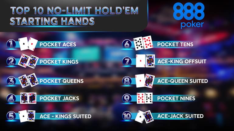 Texas holdem starting hands ranking chart